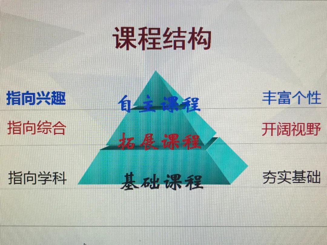 南京河西公办中学,南京河西哪几所学校是公办的