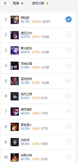 lol新版本惩戒之箭加强,LOL上分机制