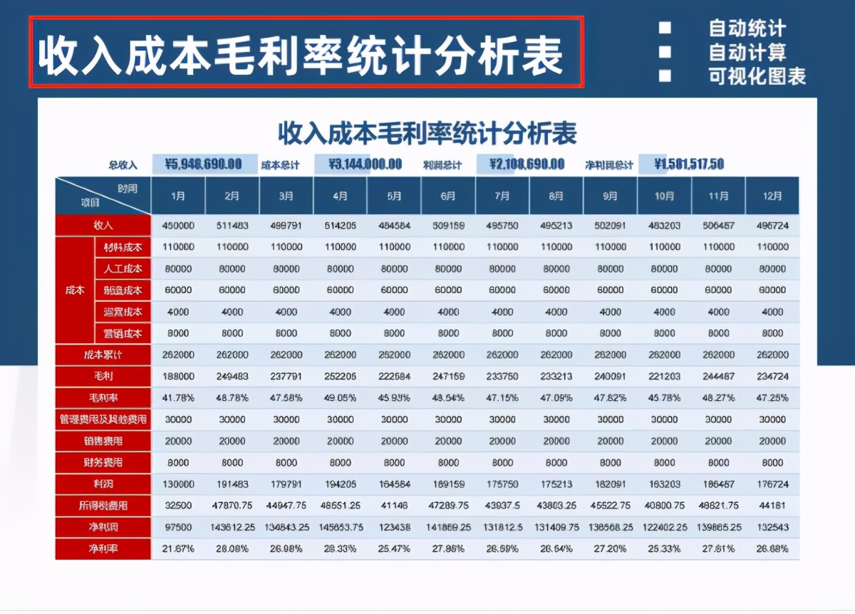 如何用excel做财务报表自动生成,excel表格如何自动导出财务报表
