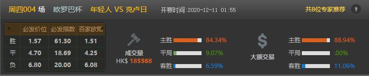 今日竟彩推荐，依旧稳如老狗，恭喜昨天收米的朋友