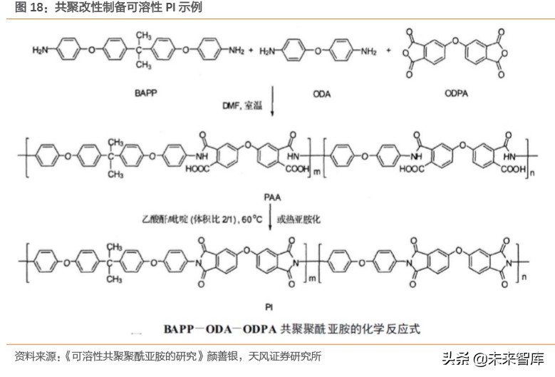 电子信息产业半导体,电子元器件产品加工行业研究
