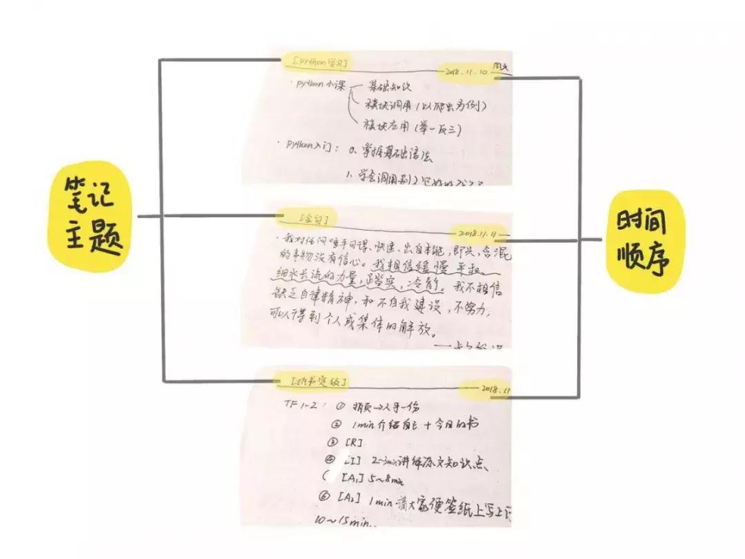 allinone活页手帐,allinone本子便携