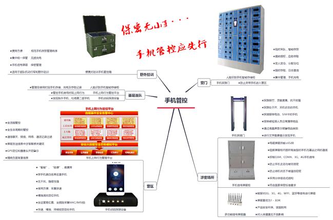 部队手机管控,部队手机管理的建议和措施