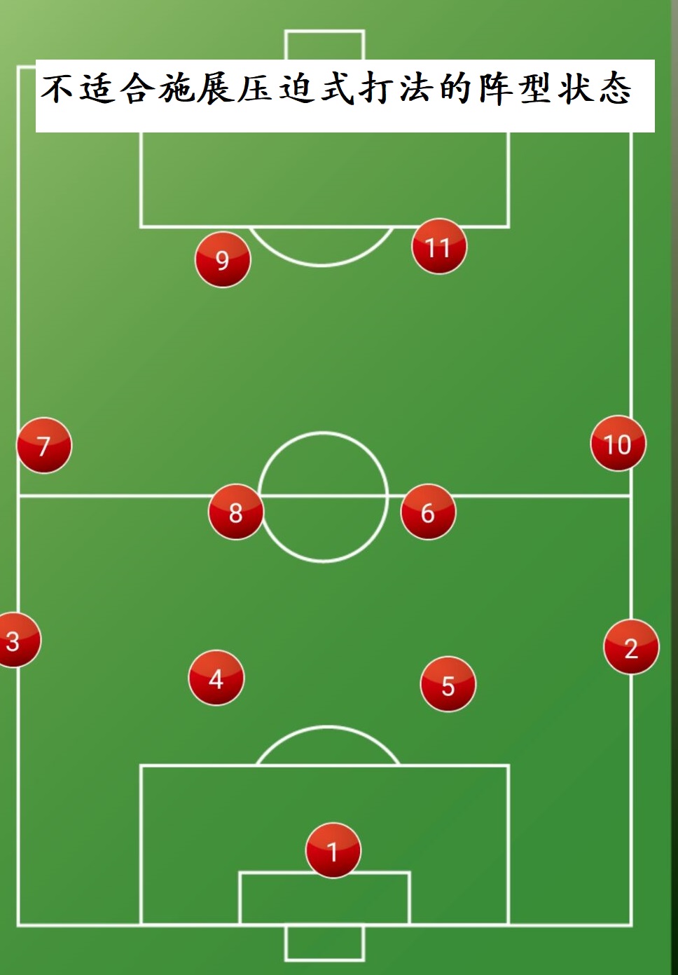 瓜迪奥拉选位打法,瓜迪奥拉如何防守梅西