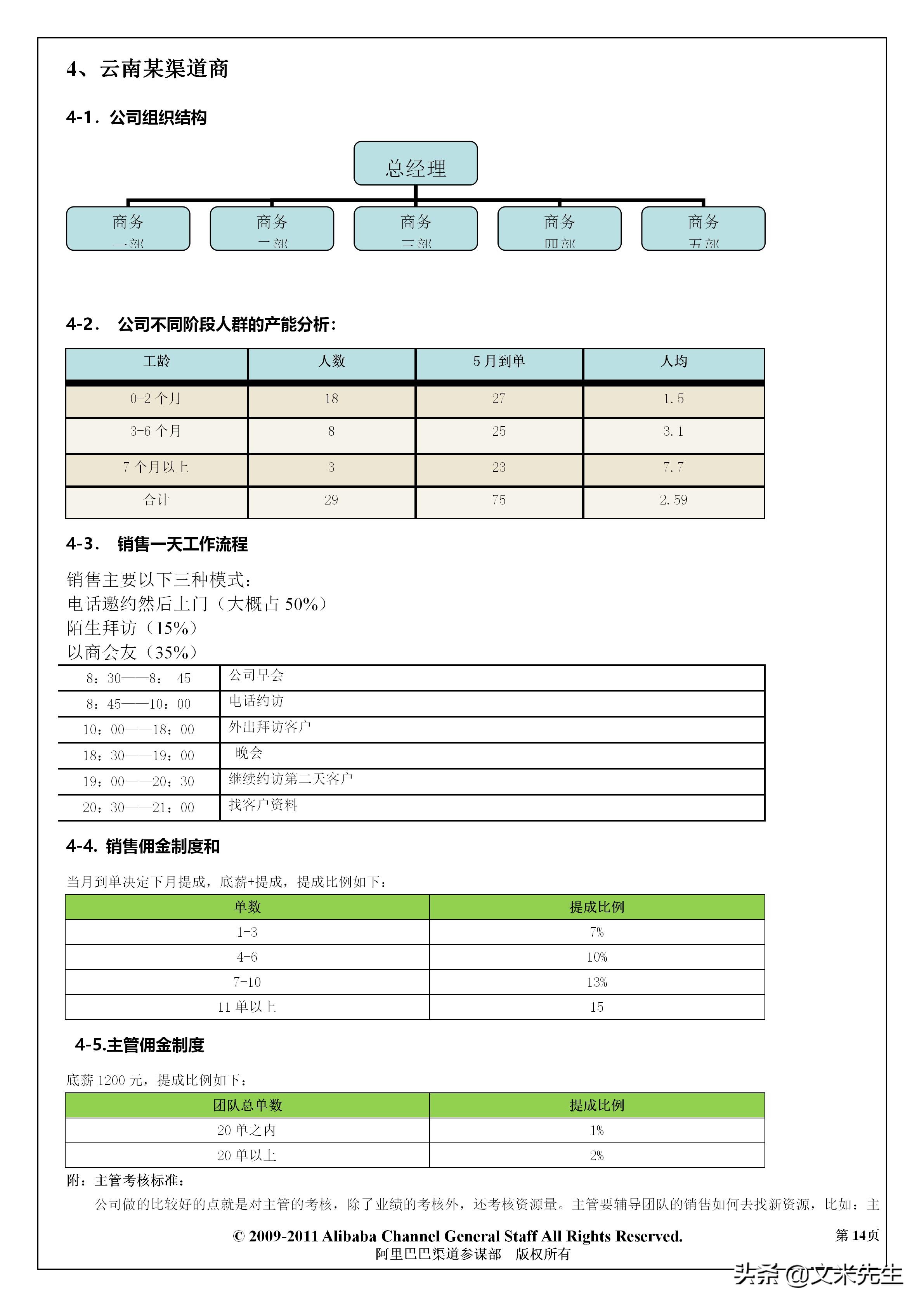 阿里巴巴怎么定销售薪酬体系,阿里巴巴中层人员年薪