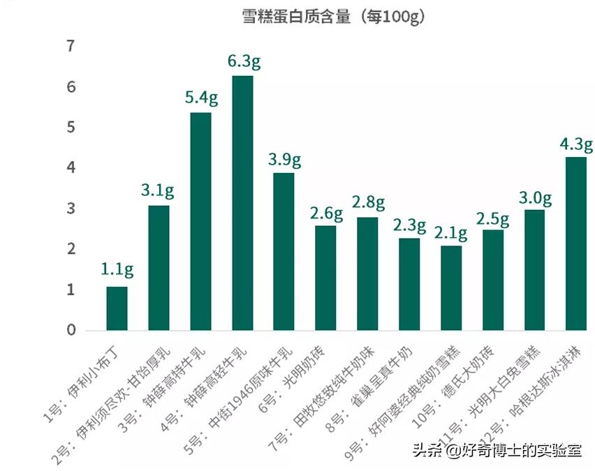 盘点你吃过的几款好吃的雪糕,这些雪糕你吃过几款