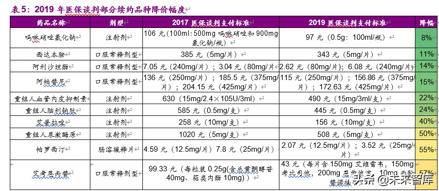 干货一文看懂创新药市场,创新药的深度报告