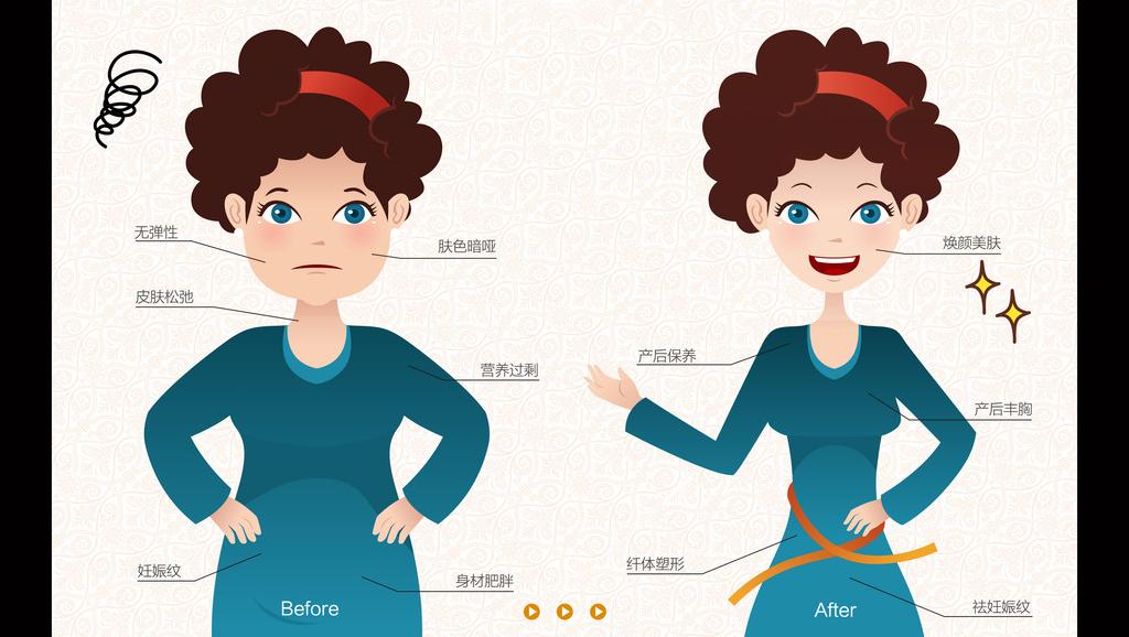 产后修复原来有这么多疑问,产后修复你了解多少