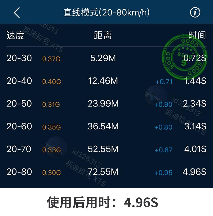 燃油宝真的可以消除积碳,燃油宝到底能不能除积碳