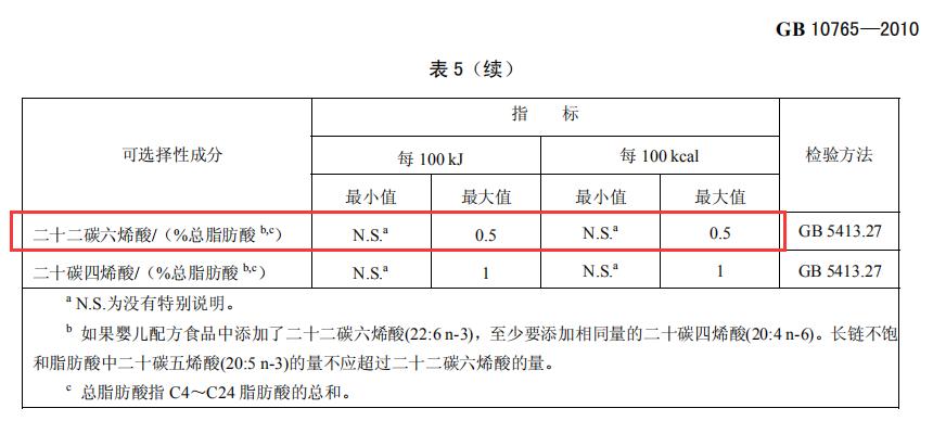吃奶粉的婴儿是否一定需要补充dha,母乳和奶粉宝宝需要额外补充dha吗