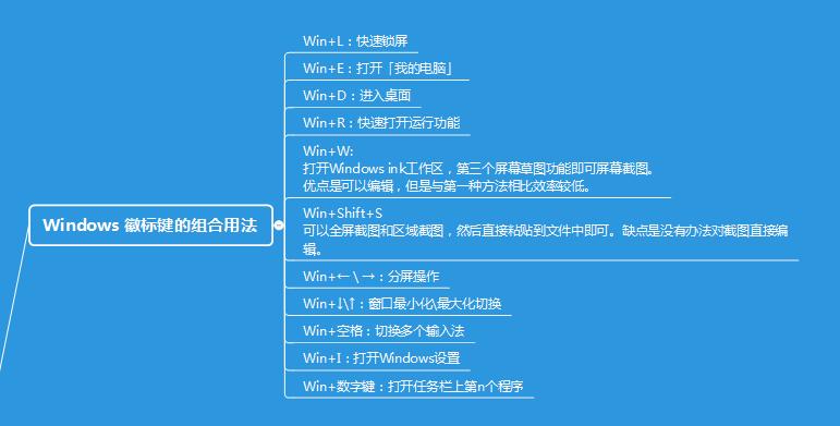 windows电脑实用的快捷键,电脑windows快捷键大全