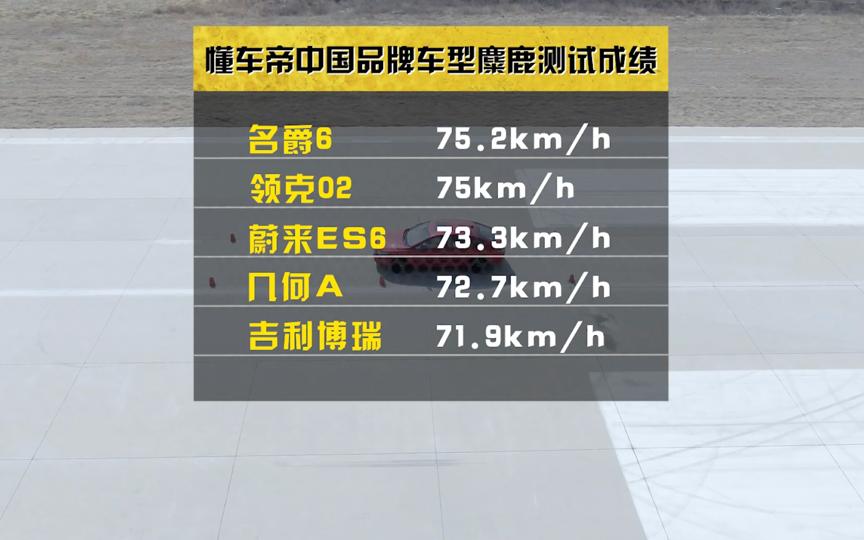 名爵6全面测评,名爵6性价比测评
