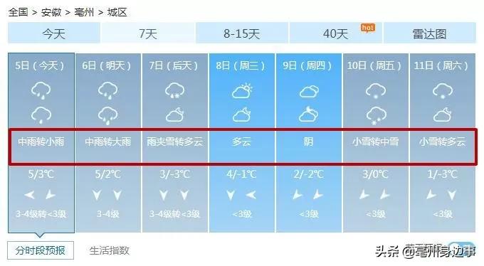 雨，雪or雨夹雪？亳州竟让“老天爷”如此纠结