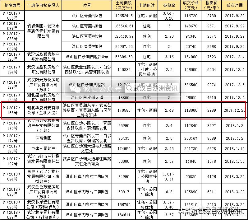 白沙洲长江和青菱湖中间规划,白沙洲青菱二路规划