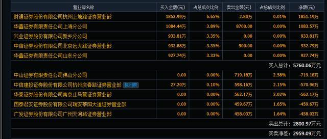 300177中海达股票会不会资产重组,300177中海达股票是不是创业板