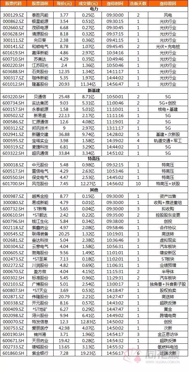笑出了声，10板妖王风范股份龙虎榜，得散户者得世界