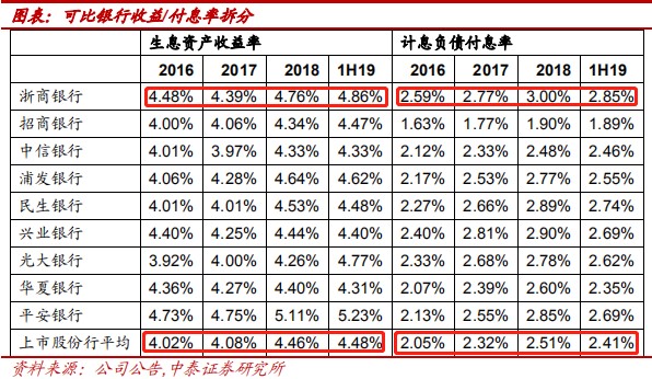 娴欏晢閾惰鍚庡競璧板娍濡備綍,娴欏晢閾惰涔板叆鍒嗘瀽