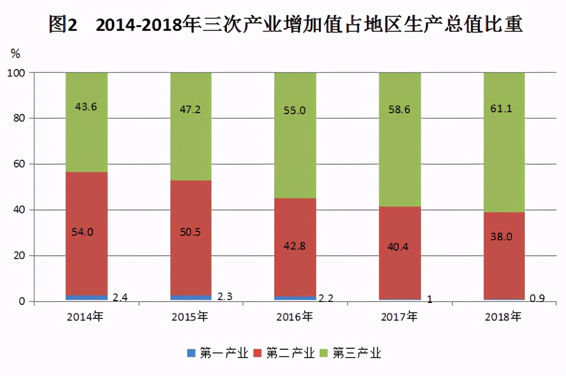 长沙岳麓区经济发展如何,长沙观察最新消息岳麓区