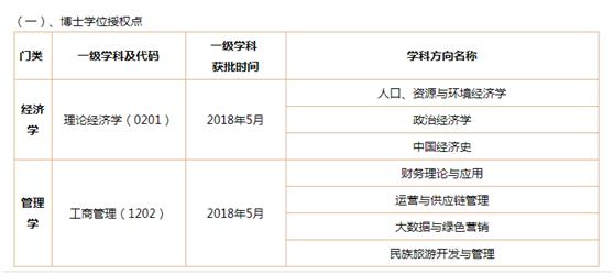 贵州财经大学简介,贵州财经大学地址