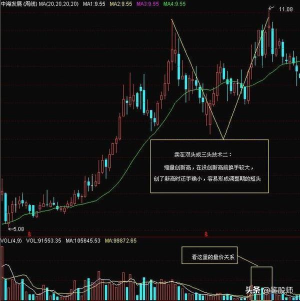 炒股看底线技巧口诀,股市名言点赞最高的