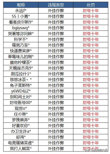 和平精英用pubgtool会封号吗,和平精英游戏外设使用和操作教程