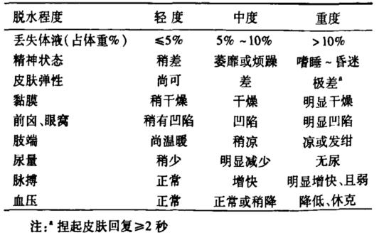 儿科医生:轻松应对宝宝腹泻,要先补水!这些情况要及时就医