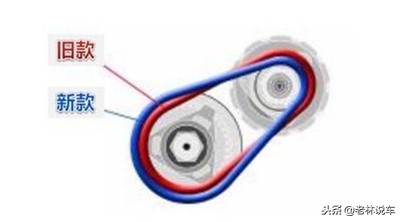 新款欧蓝德cvt变速箱怎么样,2018款欧蓝德用的什么变速箱