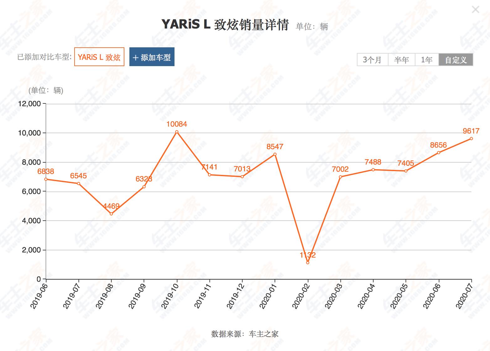 新飞度高速测评,新飞度加速感受