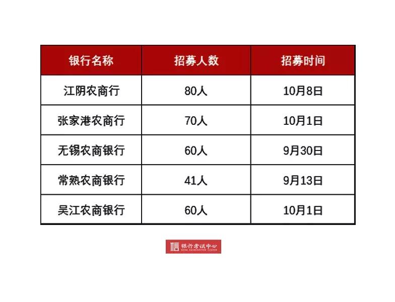 为什么农商行涨得好,为什么农商行利率比工行高