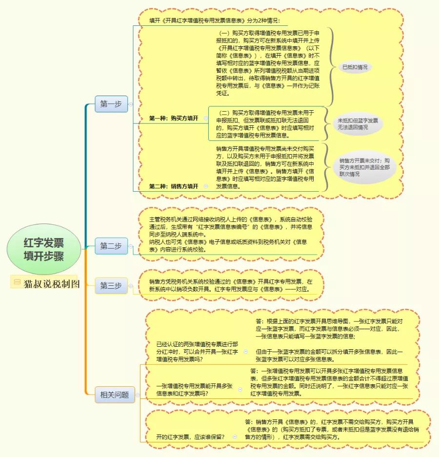 发票跨季度忘作废超额了怎么办,当月作废大额发票算不算虚开发票
