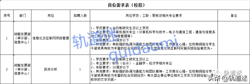 宁波地铁应届毕业生招聘,宁波轨道交通集团2024社会招聘