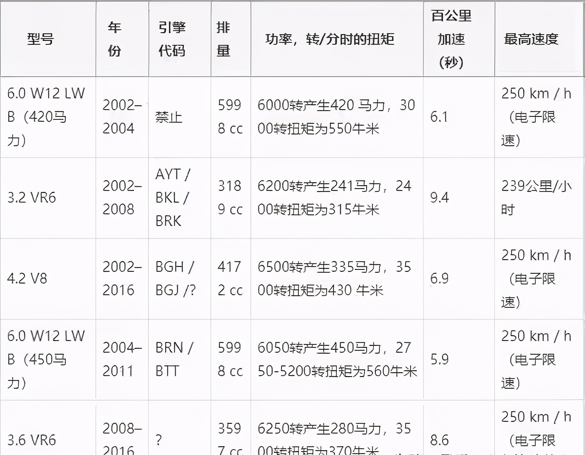 比奥迪a8档次高的豪车,辉腾和奥迪a8