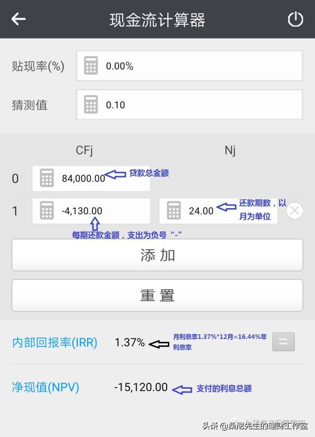 个人信贷小技巧,普通人如何了解经济金融知识
