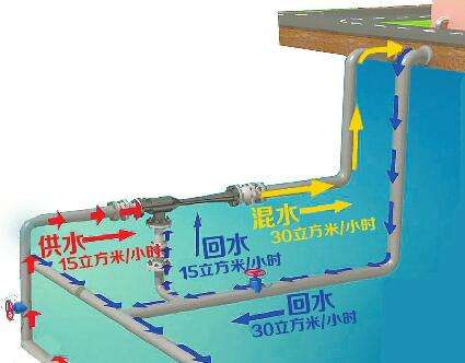 地暖不热清洗了有用吗,地暖清洗洗不干净不要钱