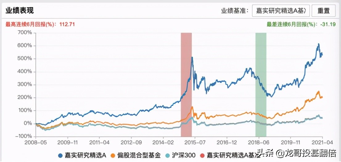 牛基炒股,嘉实基金大盘分析