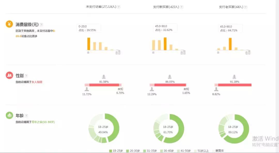 直通车能拉动免费搜索吗,直通车是不是精准匹配才拉动搜索