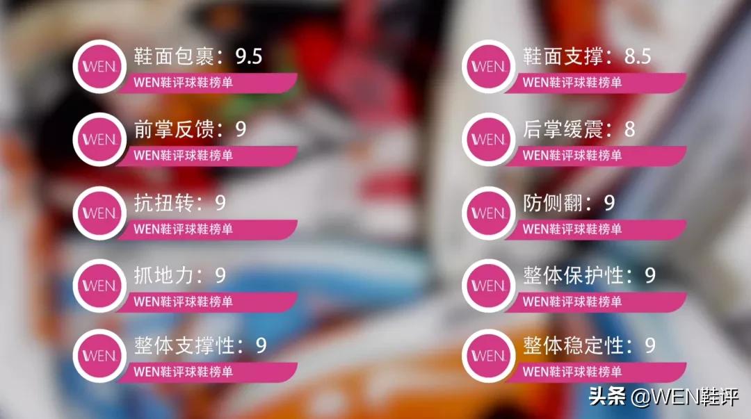 千元后卫实战篮球鞋推荐,千元级别篮球鞋后卫耐磨