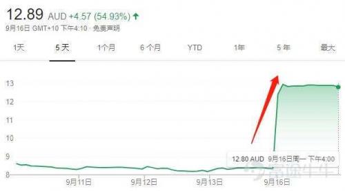 蒙牛收购贝拉米价格表,蒙牛贝拉米现状