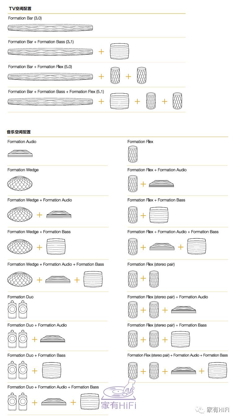 传统品质无线用！BW宝华Formation无线家庭影院Bar、Bass试用