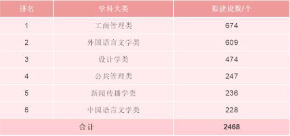 这些新职业你听说过吗,这些专业要火了