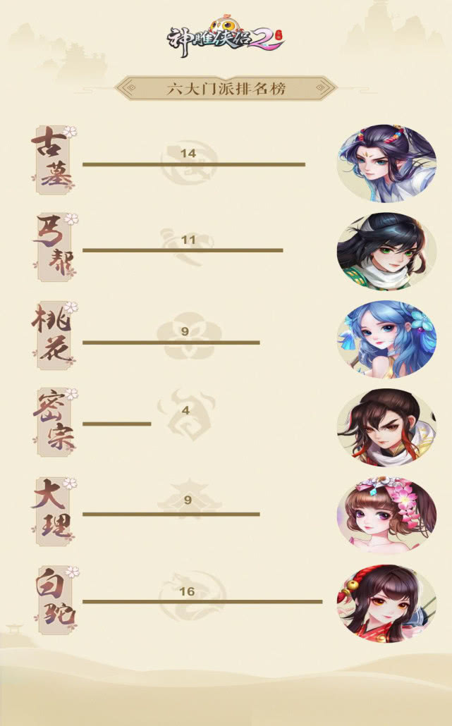 神雕侠侣十大高手排行榜杨过第四,神雕侠侣十大高手第二名郭靖