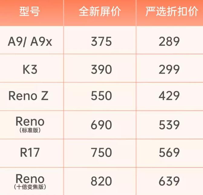 手机进水断触怎么解决oppo,手机进水怎么处理屏幕失灵oppo