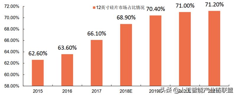 芯片半导体龙头企业,芯片投资被骗