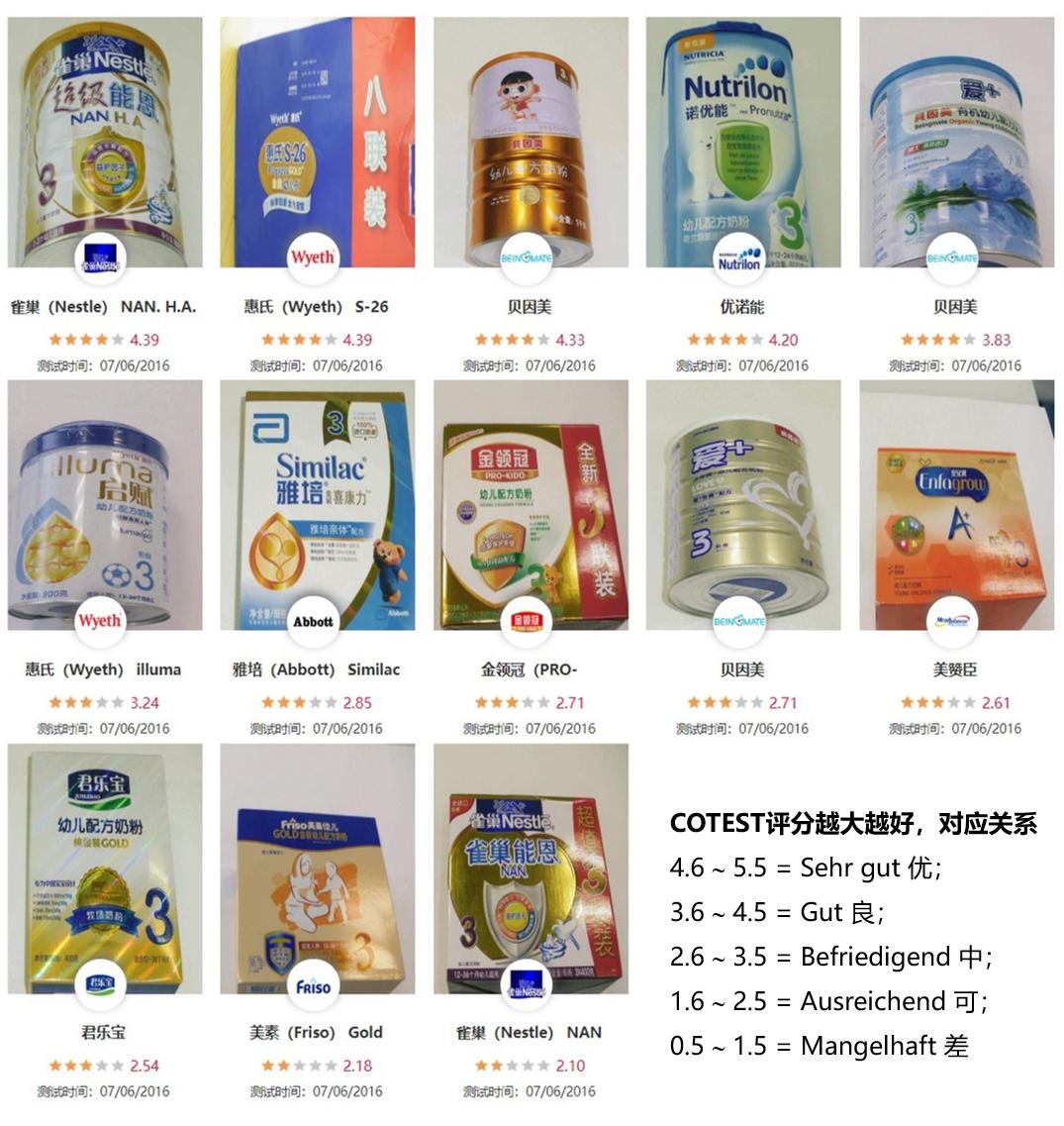 中国奶粉和德国奶粉对比,中德合资婴儿奶粉