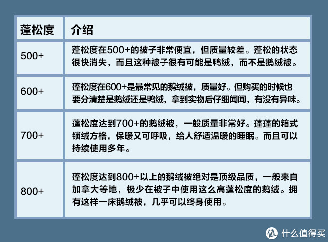 鹅绒被怎么选好坏,如何选择一床好的鹅绒被