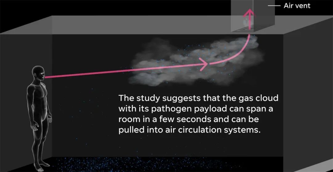 新冠病毒超光速传播,新冠病毒的传播力下降了吗