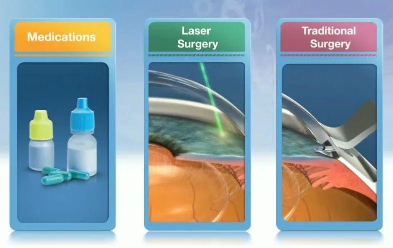 青光眼预防,认识青光眼