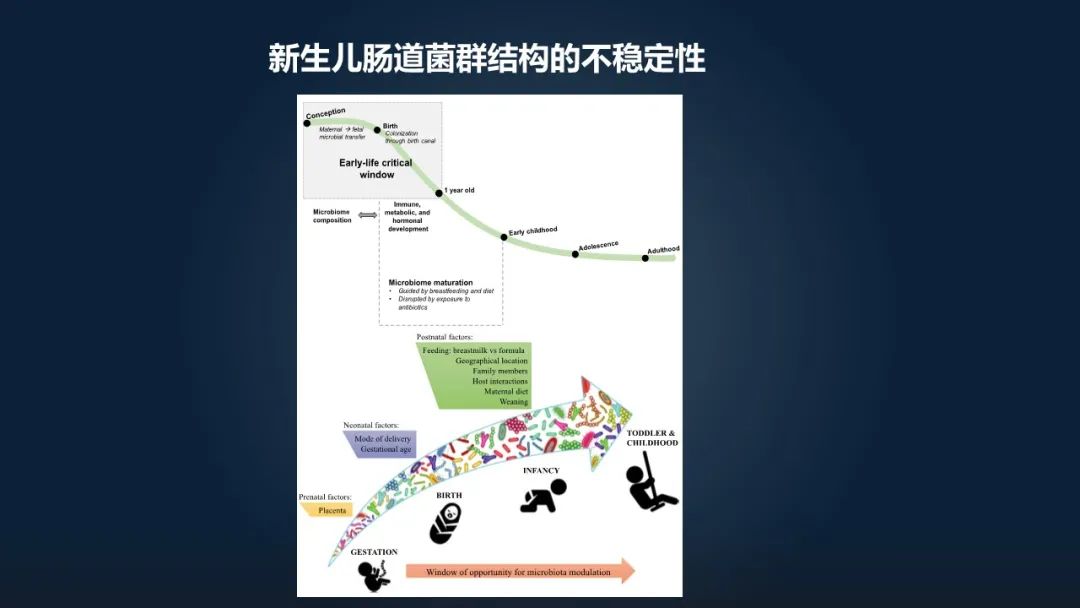赵方庆：18分钟讲解母亲如何将菌群遗传给后代