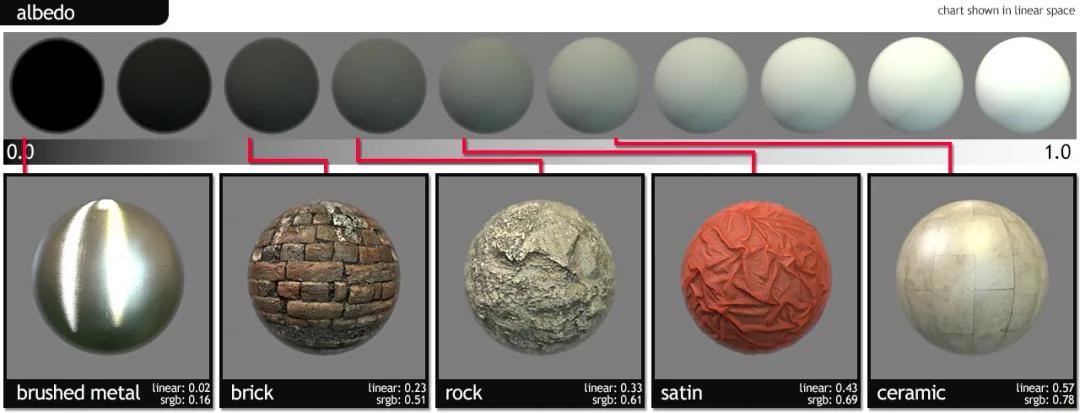 图文翻译成小程序,pbr材质适合什么软件