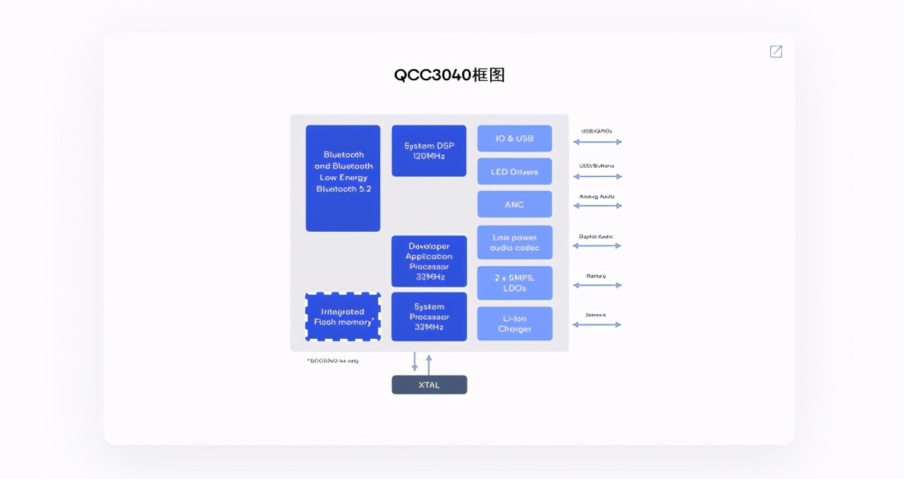 音质好过苹果耳机airpods3的耳机,音质堪比airpods的耳机